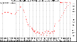 Milwaukee Weather Outdoor Humidity<br>Every 5 Minutes<br>(24 Hours)