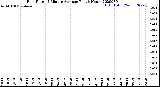 Milwaukee Weather Rain Rate<br>15 Minute Average<br>Past 6 Hours