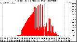 Milwaukee Weather Solar Radiation<br>per Minute<br>(24 Hours)