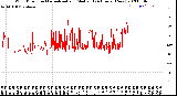 Milwaukee Weather Wind Direction<br>Normalized and Median<br>(24 Hours) (New)