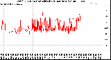 Milwaukee Weather Wind Direction<br>Normalized<br>(24 Hours) (New)