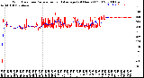 Milwaukee Weather Wind Direction<br>Normalized and Average<br>(24 Hours) (Old)