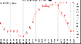 Milwaukee Weather Heat Index<br>(24 Hours)