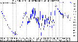 Milwaukee Weather Dew Point<br>by Minute<br>(24 Hours) (Alternate)