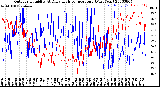 Milwaukee Weather Outdoor Humidity<br>At Daily High<br>Temperature<br>(Past Year)