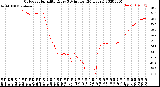 Milwaukee Weather Outdoor Humidity<br>Every 5 Minutes<br>(24 Hours)