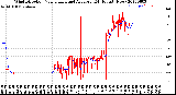 Milwaukee Weather Wind Direction<br>Normalized and Average<br>(24 Hours) (New)