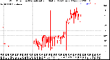 Milwaukee Weather Wind Direction<br>Normalized and Median<br>(24 Hours) (New)