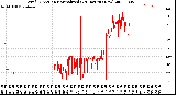 Milwaukee Weather Wind Direction<br>Normalized<br>(24 Hours) (New)