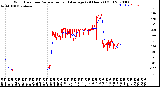 Milwaukee Weather Wind Direction<br>Normalized and Average<br>(24 Hours) (Old)