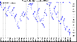 Milwaukee Weather Wind Chill<br>Daily Low