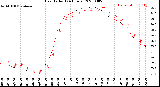 Milwaukee Weather Heat Index<br>(24 Hours)