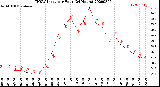 Milwaukee Weather THSW Index<br>per Hour<br>(24 Hours)