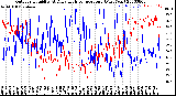 Milwaukee Weather Outdoor Humidity<br>At Daily High<br>Temperature<br>(Past Year)