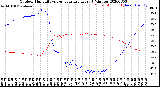 Milwaukee Weather Outdoor Humidity<br>vs Temperature<br>Every 5 Minutes