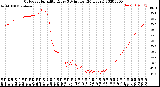 Milwaukee Weather Outdoor Humidity<br>Every 5 Minutes<br>(24 Hours)