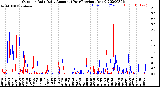 Milwaukee Weather Outdoor Rain<br>Daily Amount<br>(Past/Previous Year)