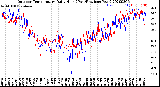 Milwaukee Weather Outdoor Temperature<br>Daily High<br>(Past/Previous Year)