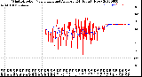 Milwaukee Weather Wind Direction<br>Normalized and Average<br>(24 Hours) (New)