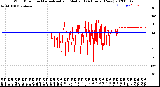 Milwaukee Weather Wind Direction<br>Normalized and Median<br>(24 Hours) (New)