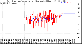 Milwaukee Weather Wind Direction<br>Normalized and Average<br>(24 Hours) (Old)