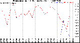 Milwaukee Weather Evapotranspiration<br>vs Rain per Day<br>(Inches)