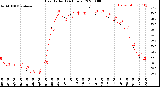 Milwaukee Weather Heat Index<br>(24 Hours)