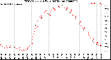 Milwaukee Weather THSW Index<br>per Hour<br>(24 Hours)