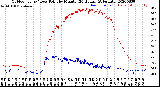 Milwaukee Weather Outdoor Temp / Dew Point<br>by Minute<br>(24 Hours) (Alternate)