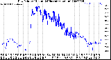 Milwaukee Weather Dew Point<br>by Minute<br>(24 Hours) (Alternate)