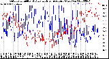 Milwaukee Weather Outdoor Humidity<br>At Daily High<br>Temperature<br>(Past Year)