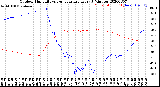 Milwaukee Weather Outdoor Humidity<br>vs Temperature<br>Every 5 Minutes