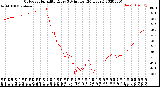 Milwaukee Weather Outdoor Humidity<br>Every 5 Minutes<br>(24 Hours)