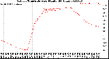 Milwaukee Weather Outdoor Temperature<br>per Minute<br>(24 Hours)