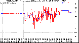 Milwaukee Weather Wind Direction<br>Normalized and Average<br>(24 Hours) (New)