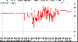 Milwaukee Weather Wind Direction<br>Normalized and Median<br>(24 Hours) (New)