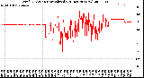 Milwaukee Weather Wind Direction<br>Normalized<br>(24 Hours) (New)