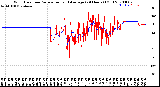 Milwaukee Weather Wind Direction<br>Normalized and Average<br>(24 Hours) (Old)