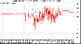 Milwaukee Weather Wind Direction<br>Normalized<br>(24 Hours) (Old)