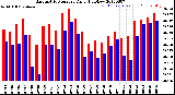 Milwaukee Weather Barometric Pressure<br>Daily High/Low