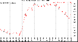 Milwaukee Weather Heat Index<br>(24 Hours)