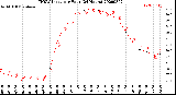 Milwaukee Weather THSW Index<br>per Hour<br>(24 Hours)