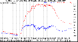 Milwaukee Weather Outdoor Temp / Dew Point<br>by Minute<br>(24 Hours) (Alternate)