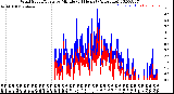 Milwaukee Weather Wind Speed/Gusts<br>by Minute<br>(24 Hours) (Alternate)