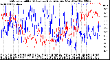 Milwaukee Weather Outdoor Humidity<br>At Daily High<br>Temperature<br>(Past Year)