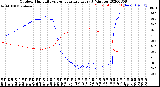 Milwaukee Weather Outdoor Humidity<br>vs Temperature<br>Every 5 Minutes