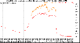 Milwaukee Weather Outdoor Temperature<br>vs Heat Index<br>per Minute<br>(24 Hours)