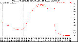 Milwaukee Weather Outdoor Temperature<br>per Minute<br>(24 Hours)