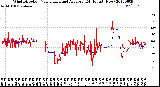 Milwaukee Weather Wind Direction<br>Normalized and Average<br>(24 Hours) (New)