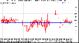 Milwaukee Weather Wind Direction<br>Normalized and Median<br>(24 Hours) (New)